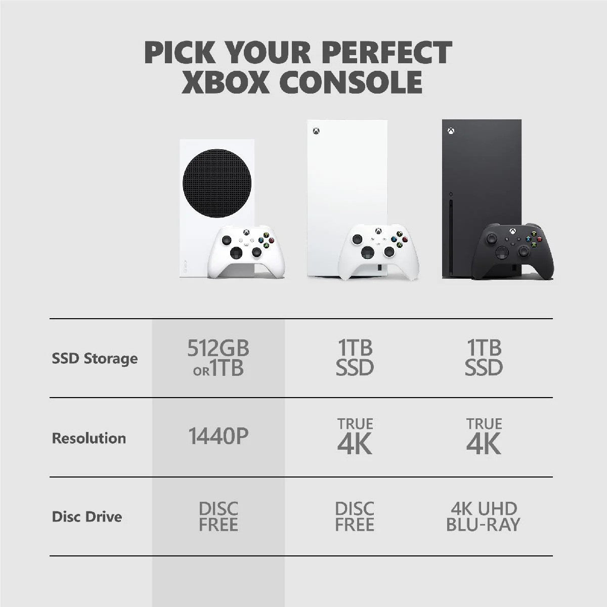 XBOX Series S Console 1TB (Robot White)