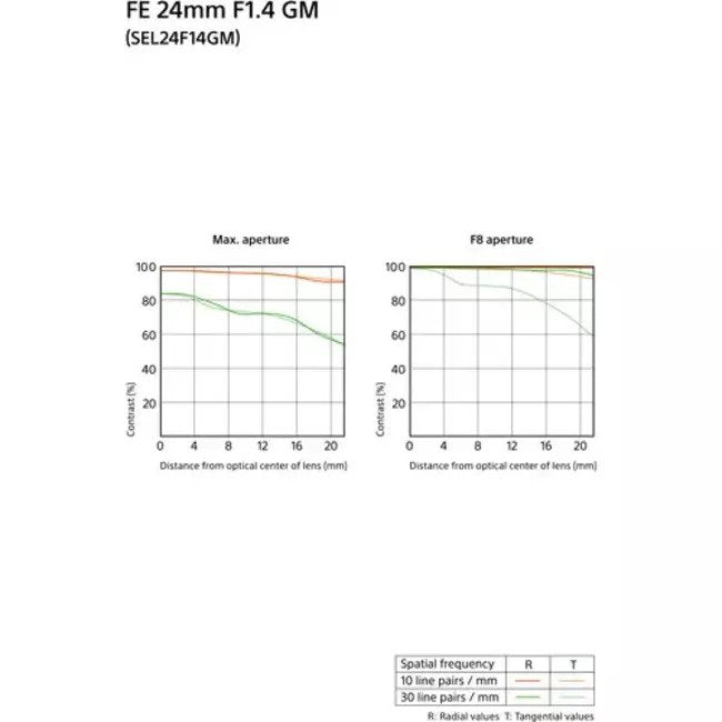 Sony FE 24mm f/1.4 GM Lens