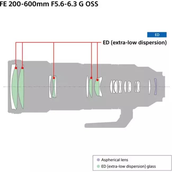 Sony FE 200-600mm f/5.6-6.3 Series OSS Lens 