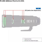 Sony FE 200-600mm f/5.6-6.3 Series OSS Lens 