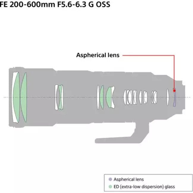 Sony FE 200-600mm f/5.6-6.3 Series OSS Lens 
