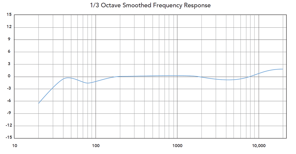  Rode TF5 Matched Pair Condenser Cardioid Microphones features ultra-low noise flow with a flat accurate frequency response.
