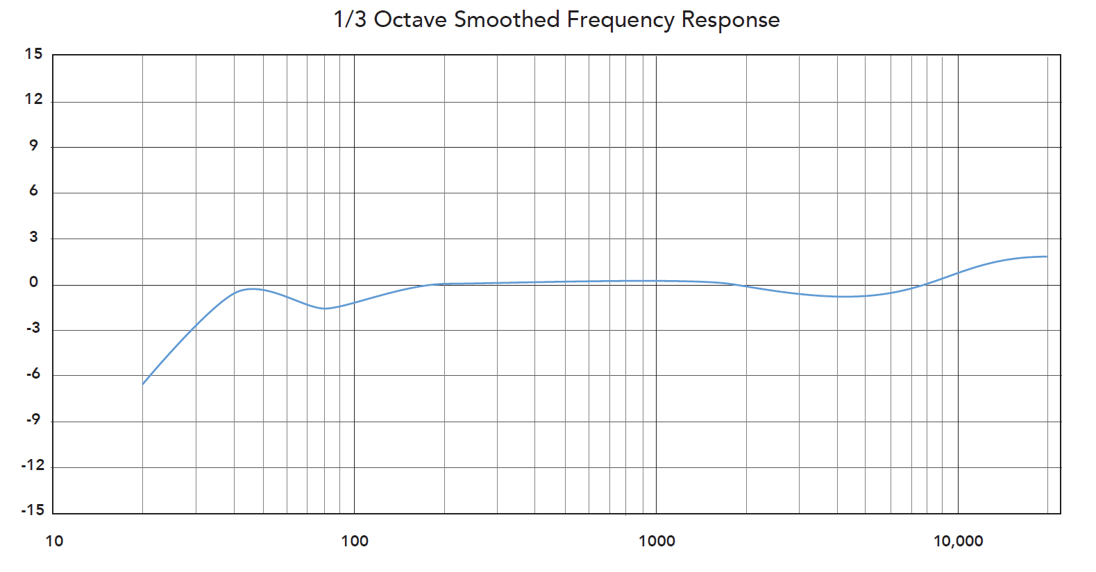  Rode TF5 Matched Pair Condenser Cardioid Microphones features ultra-low noise flow with a flat accurate frequency response.