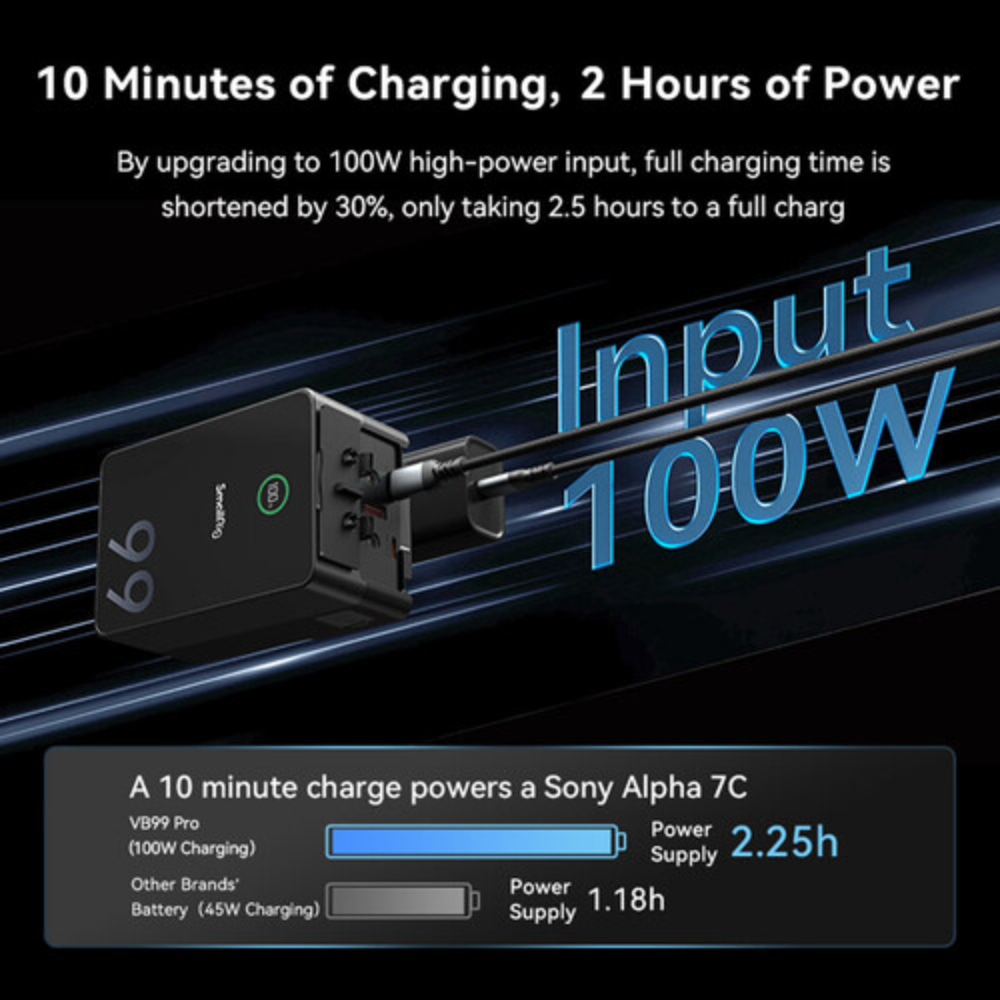 SmallRig VB99 Pro mini V Mount Battery