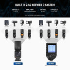 NEEWER Z880-S TTL Speedlite Flash for Sony