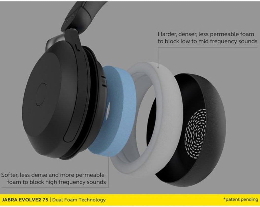 Jabra Evolve2 75 UC USB-C Stereo Bluetooth Headset