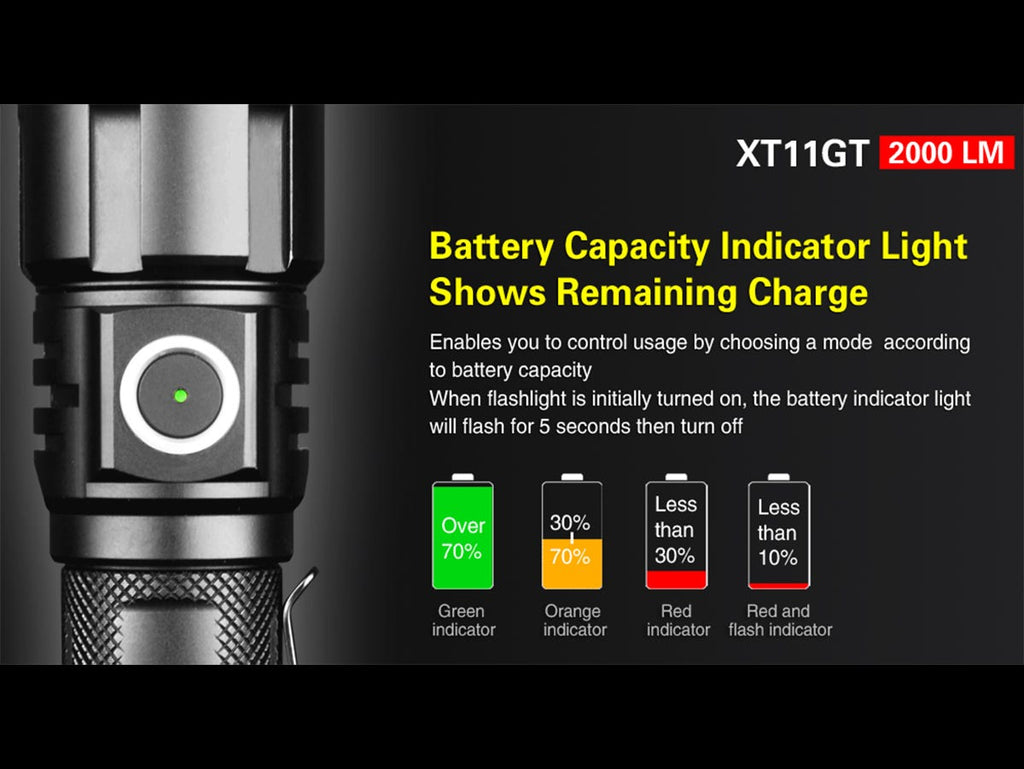 Klarus XT11GT 2000 Lumens torch with battery