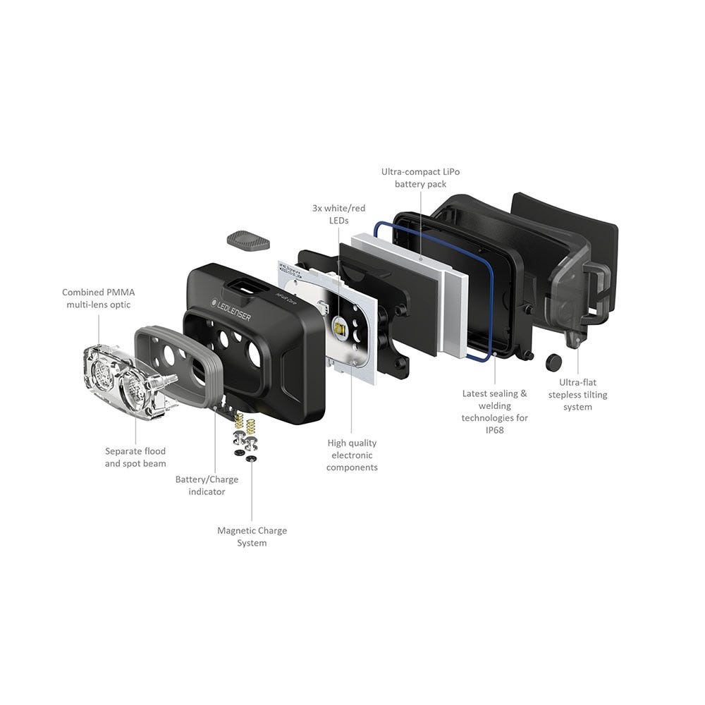 Ledlenser HF4R Core Headlamp - Black
