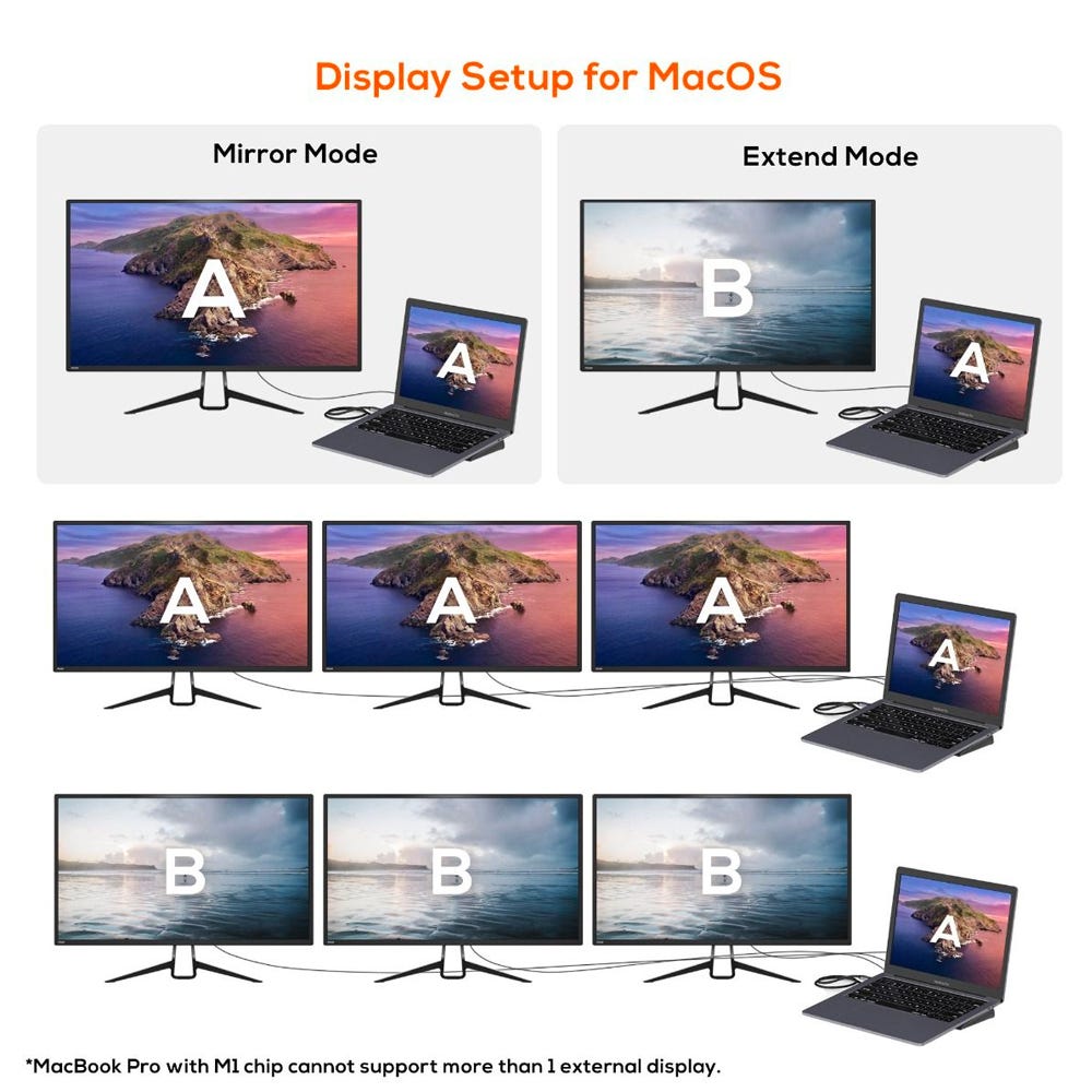 Mbeat 11 in 1 Multiport USB C Dock with HDMI DisplayPort VGA 