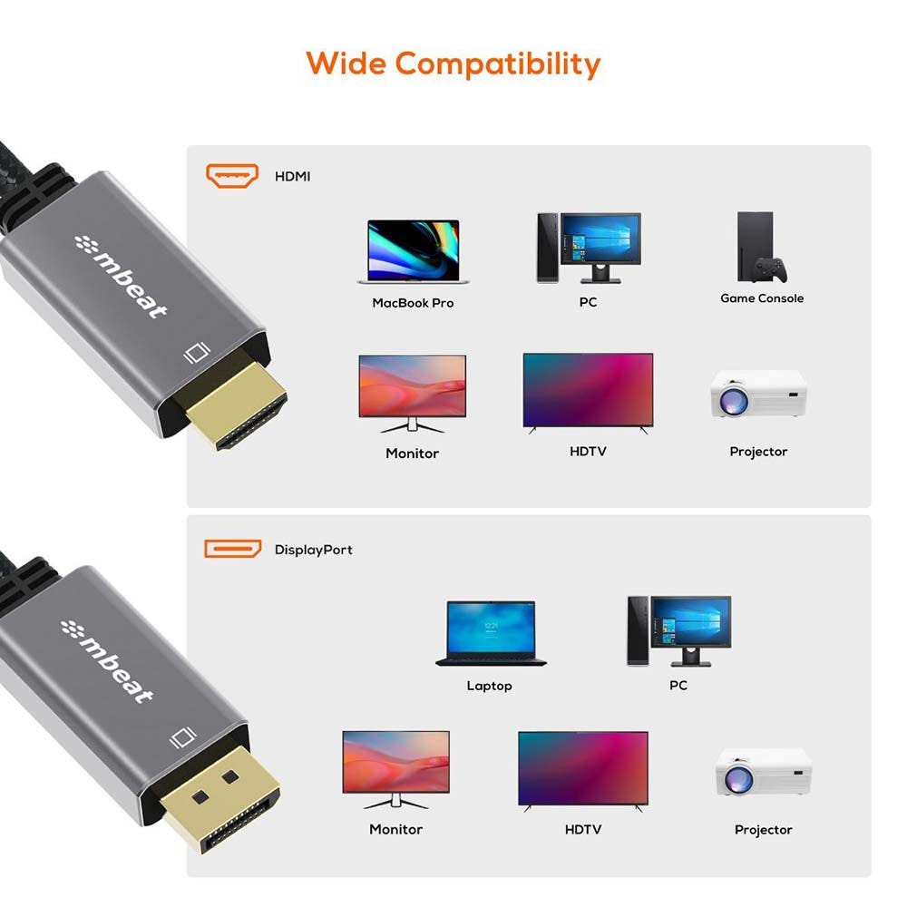 Mbeat Toughlink 1.8m Mini Display Port to HDMI Cable