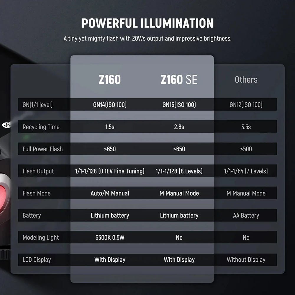 NEEWER Z160 SE Retro Camera Flash