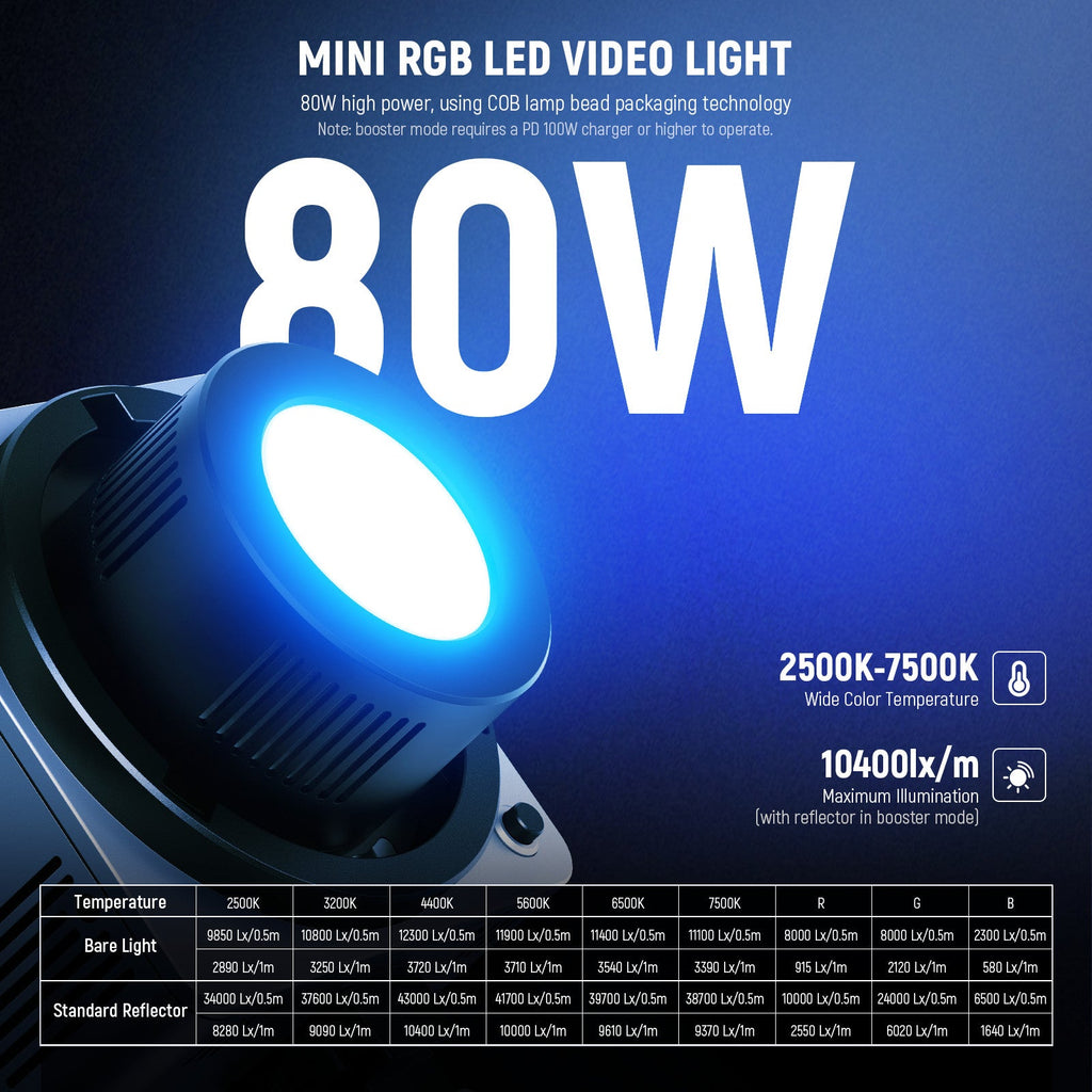 NEEWER HB80C Mini RGB LED Video Light Kit