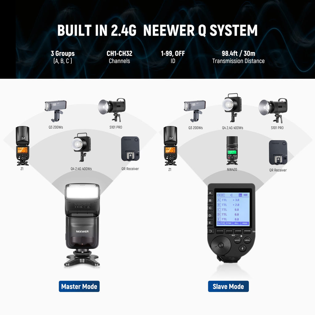 NEEWER NW420C Flashlight