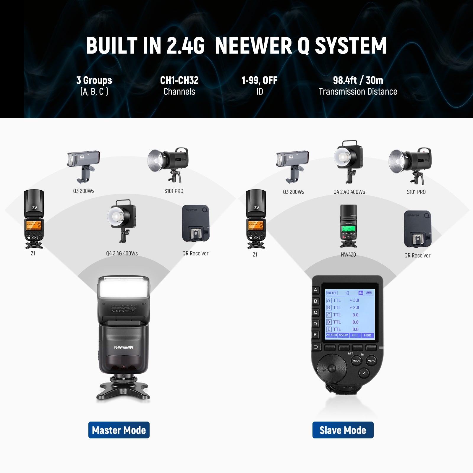 NEEWER NW420C Flashlight