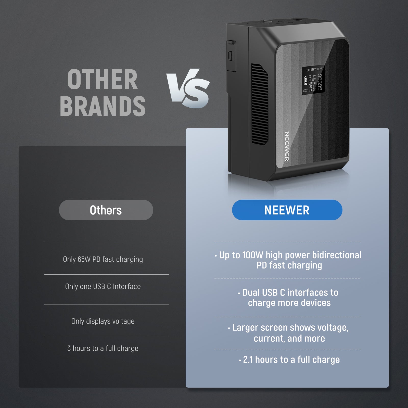 NEEWER PS099EP V Mount Battery