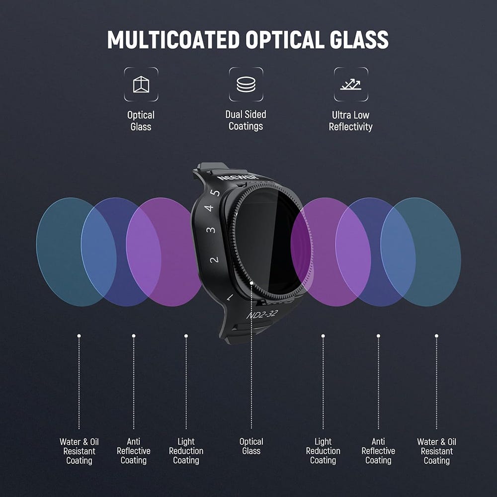 NEEWER Variable ND Filter for DJI Mini 5 Pro