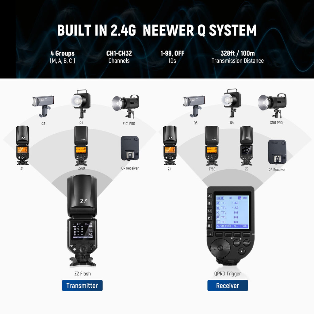 NEEWER Z2-S TTL Round Head Flash Speedlite with Lithium Battery - Sony