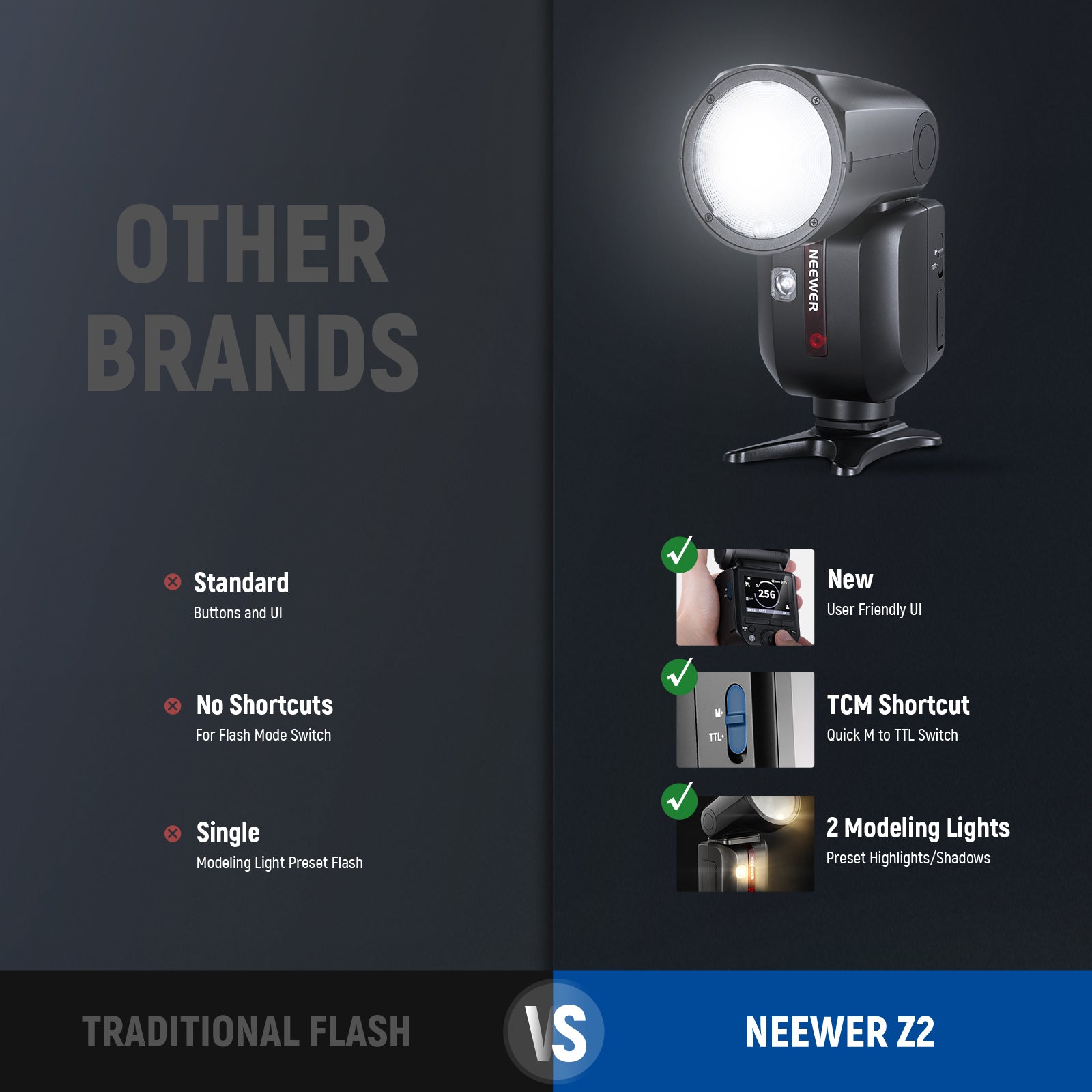 NEEWER Z2-S TTL Round Head Flash Speedlite with Lithium Battery - Sony