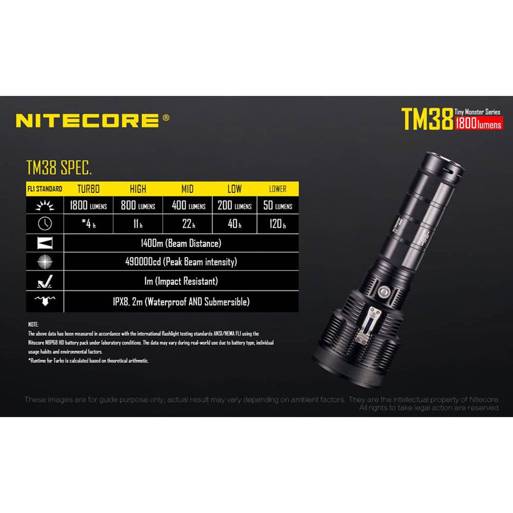 Nitecore 1800 Lumen TM38 Tiny Monster Torch
