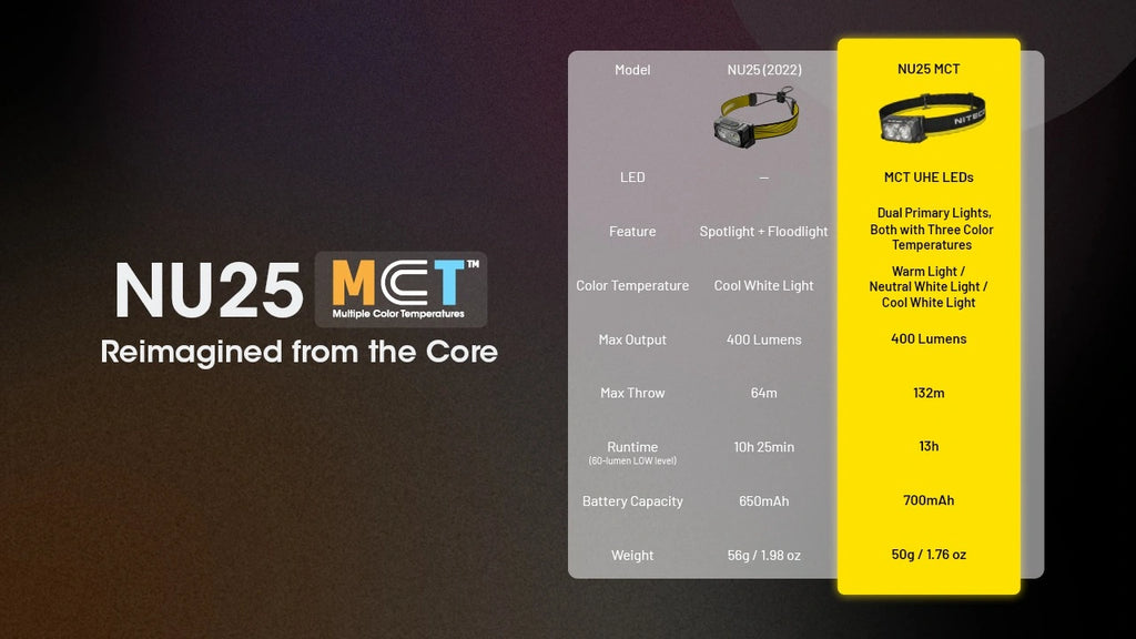 Nitecore NU25 MCT Lightweight