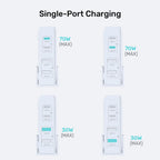 Unitek 70W Desktop GaN Charging Station with AC Power Cord (White)