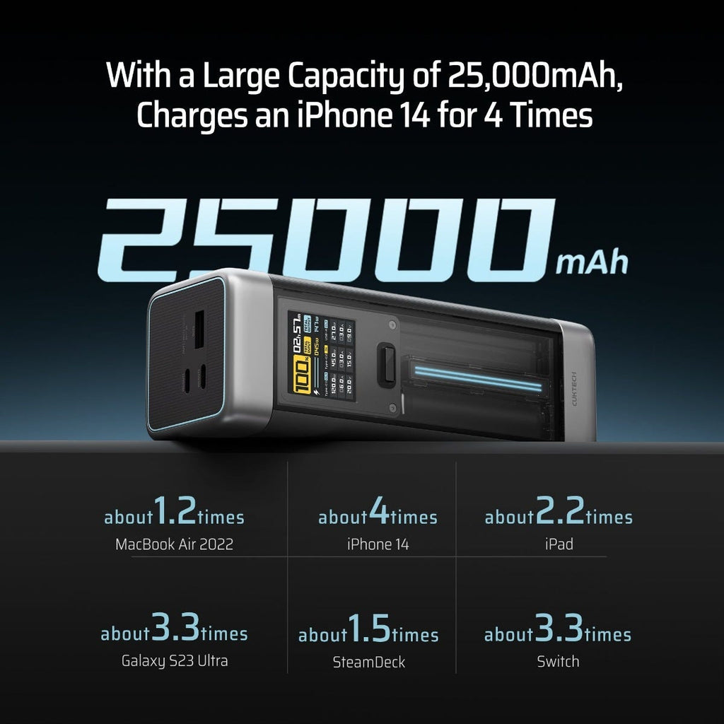 CUKTECH 20 25000mAh 210w Power Bank
