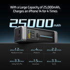 CUKTECH 20 25000mAh 210w Power Bank