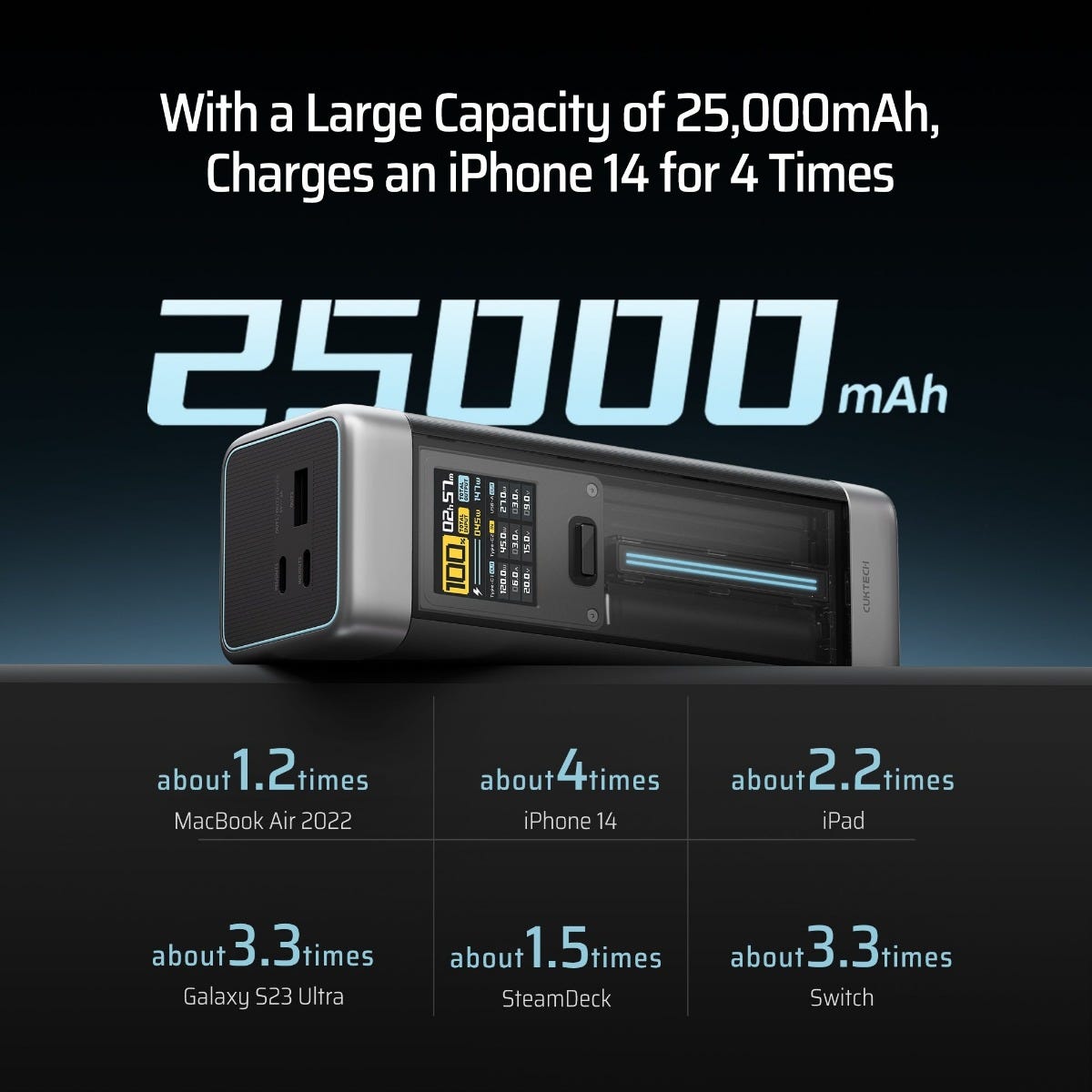 CUKTECH 20 25000mAh 210w Power Bank