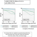 Panasonic LUMIX 2x Teleconverter for (S) Series 
