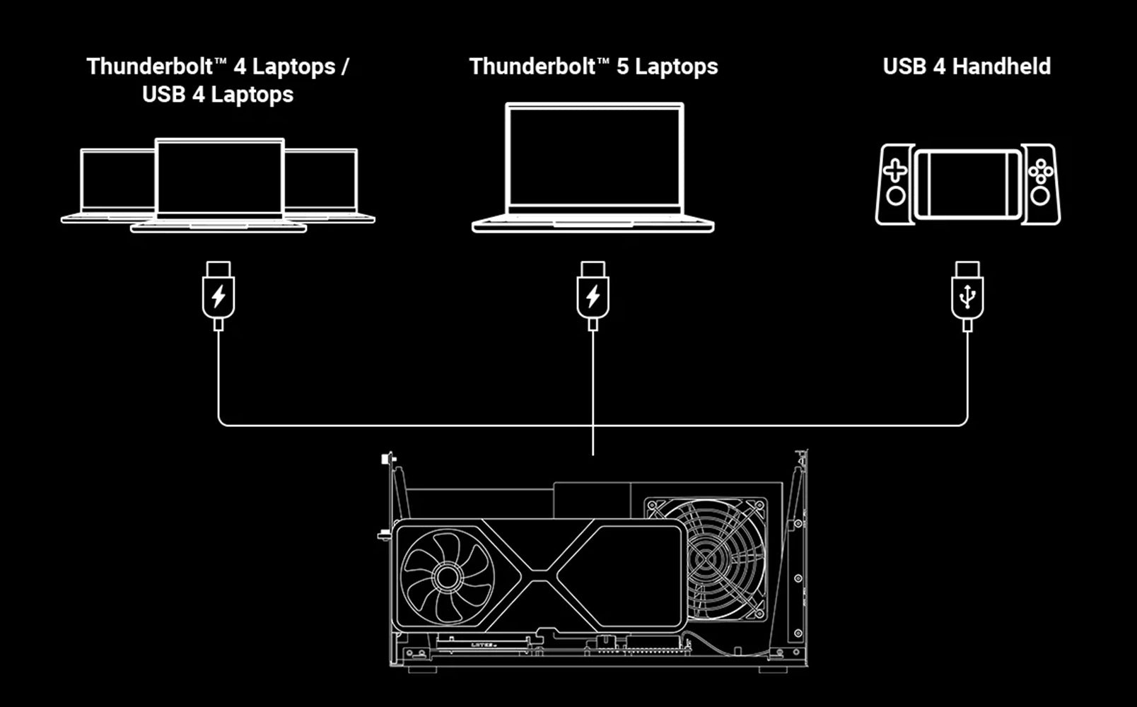 Razer Core X V2 Thunderbolt 5 External Graphics Enclosure