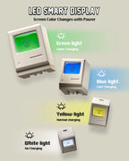 Shargeek Retro GaN 35W Charging Plug