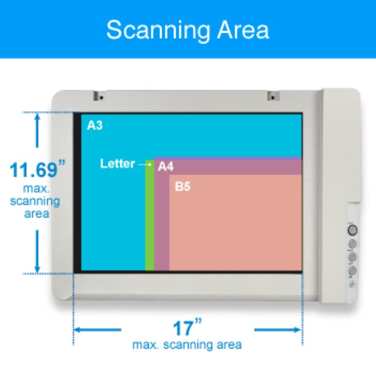 Plustek OpticSlim 1180 A3 Scanner