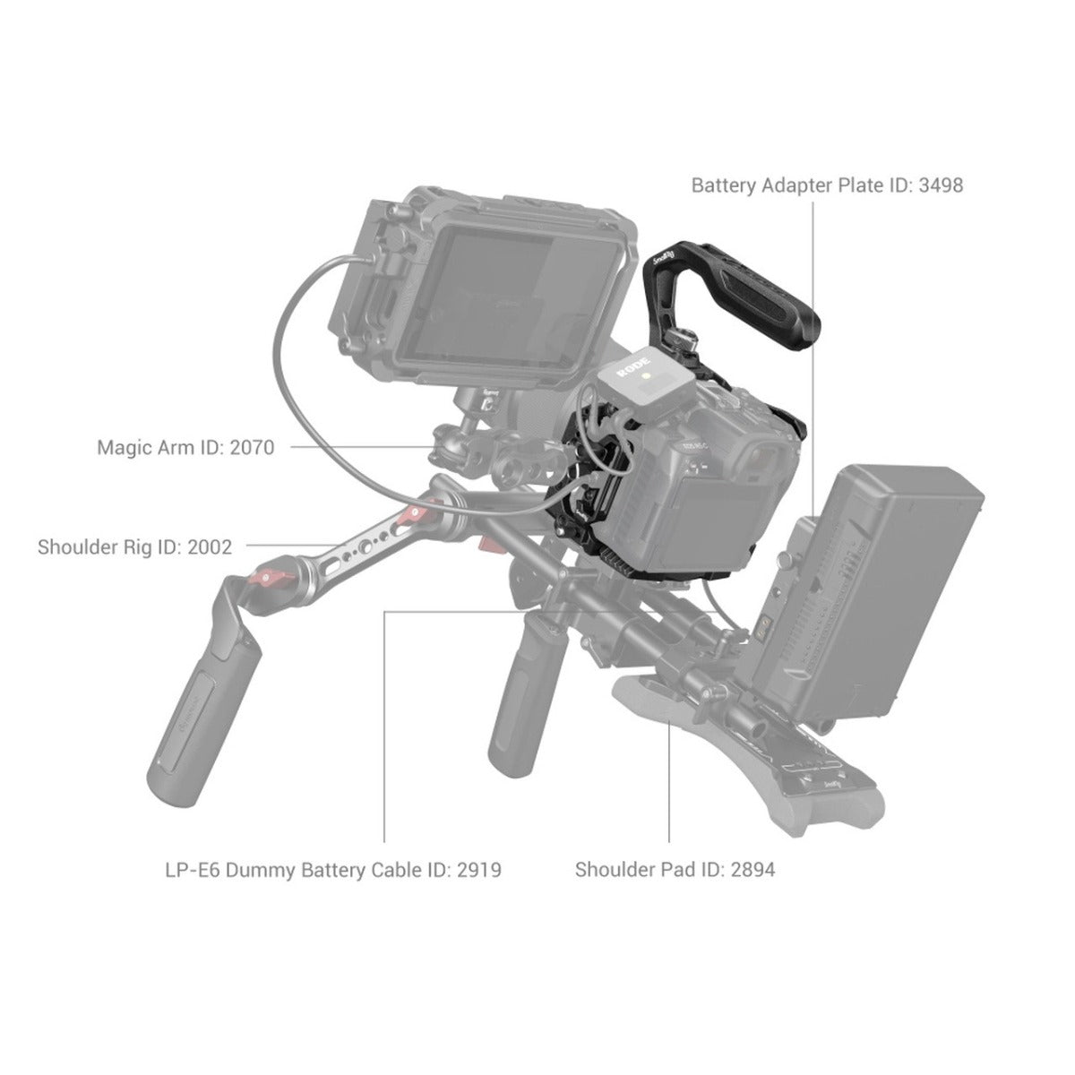 SmallRig Black Mamba Handheld Kit for Canon EOS R5 C 