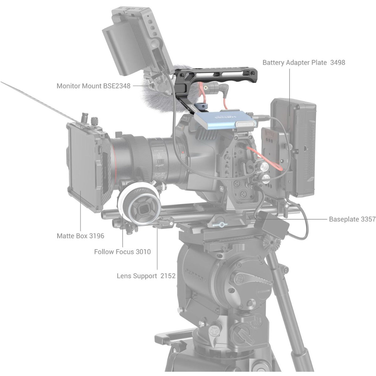 SmallRig ARRI Locating Top Handle