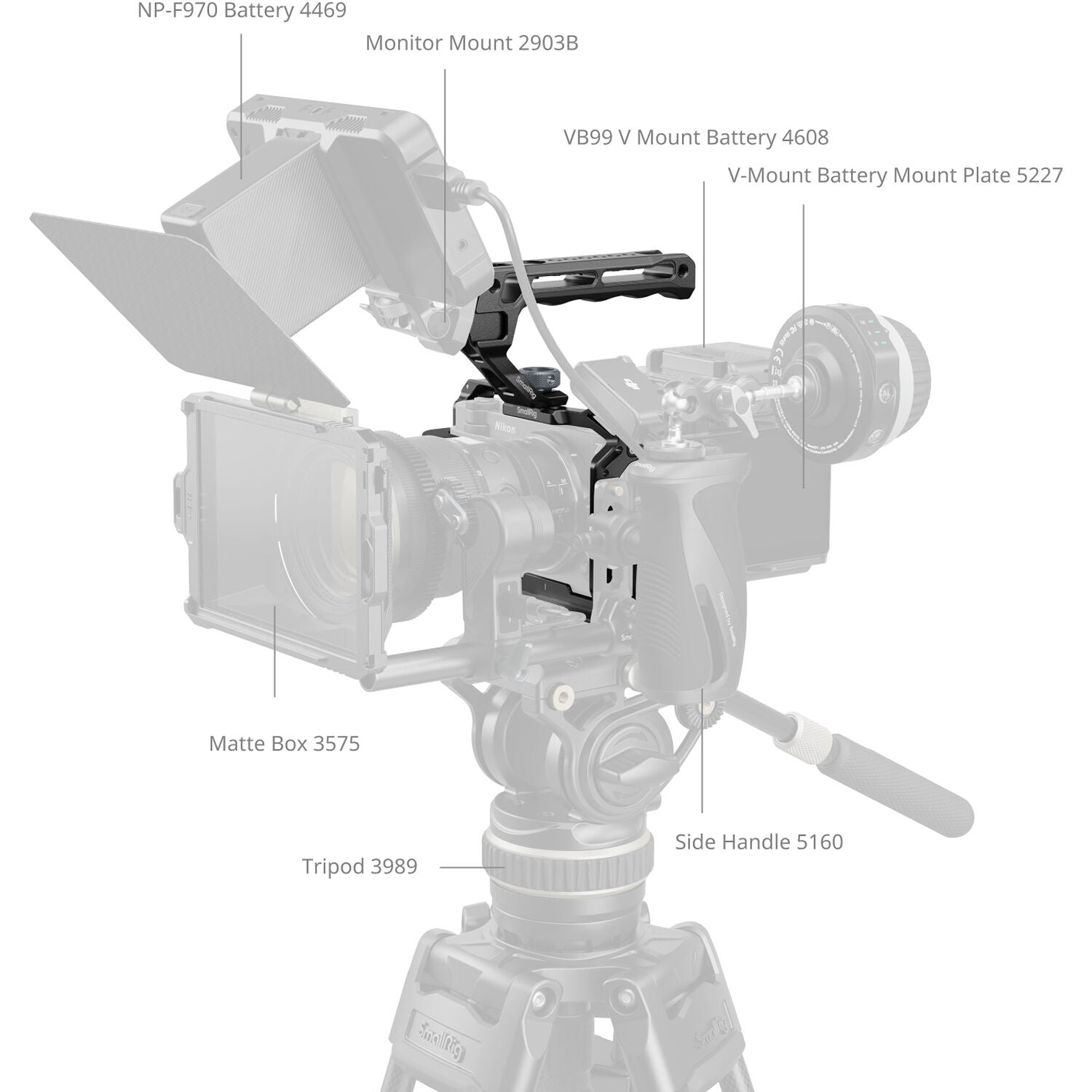 SmallRig Cage Kit for Nikon ZR 5647