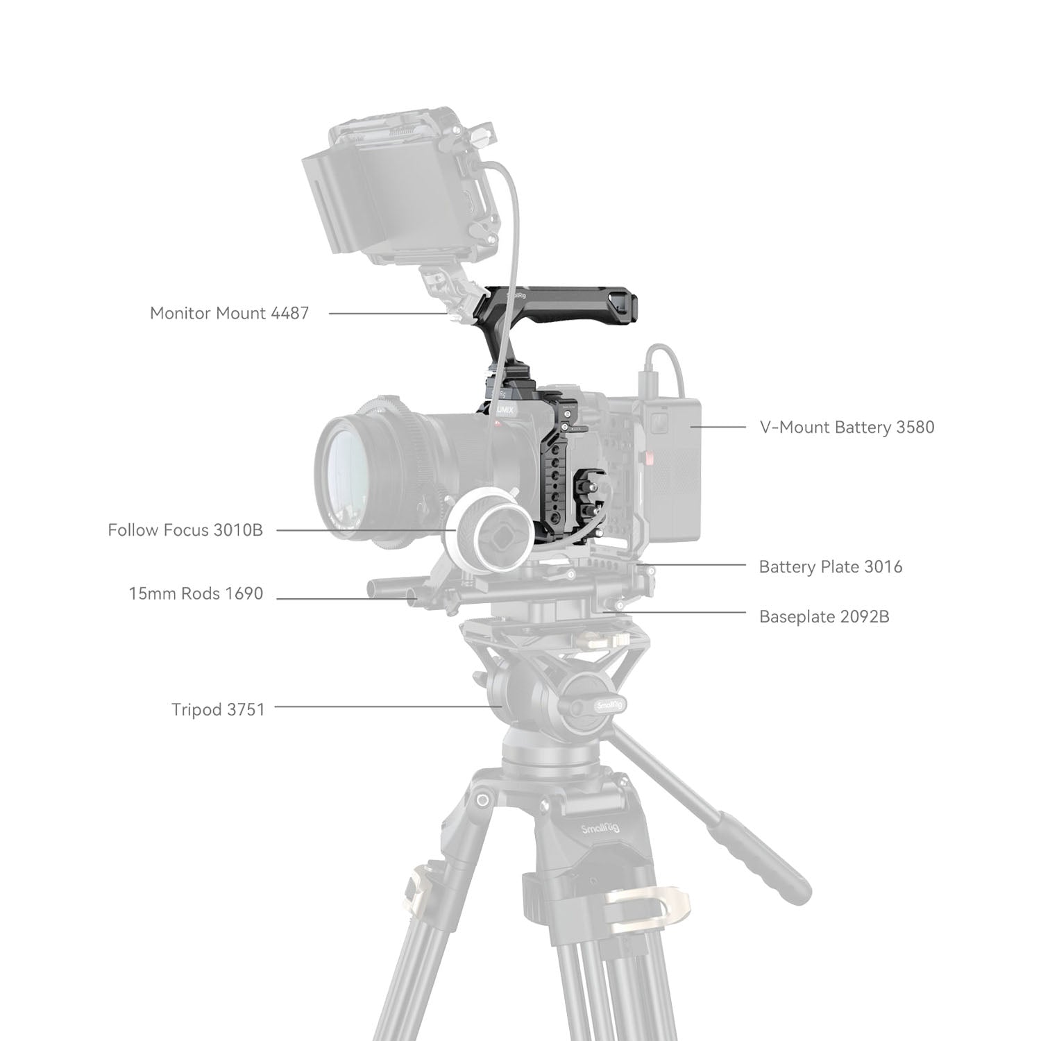 SmallRig Cage Kit for Panasonic G9 II / S5 II / S5 IIX 5752