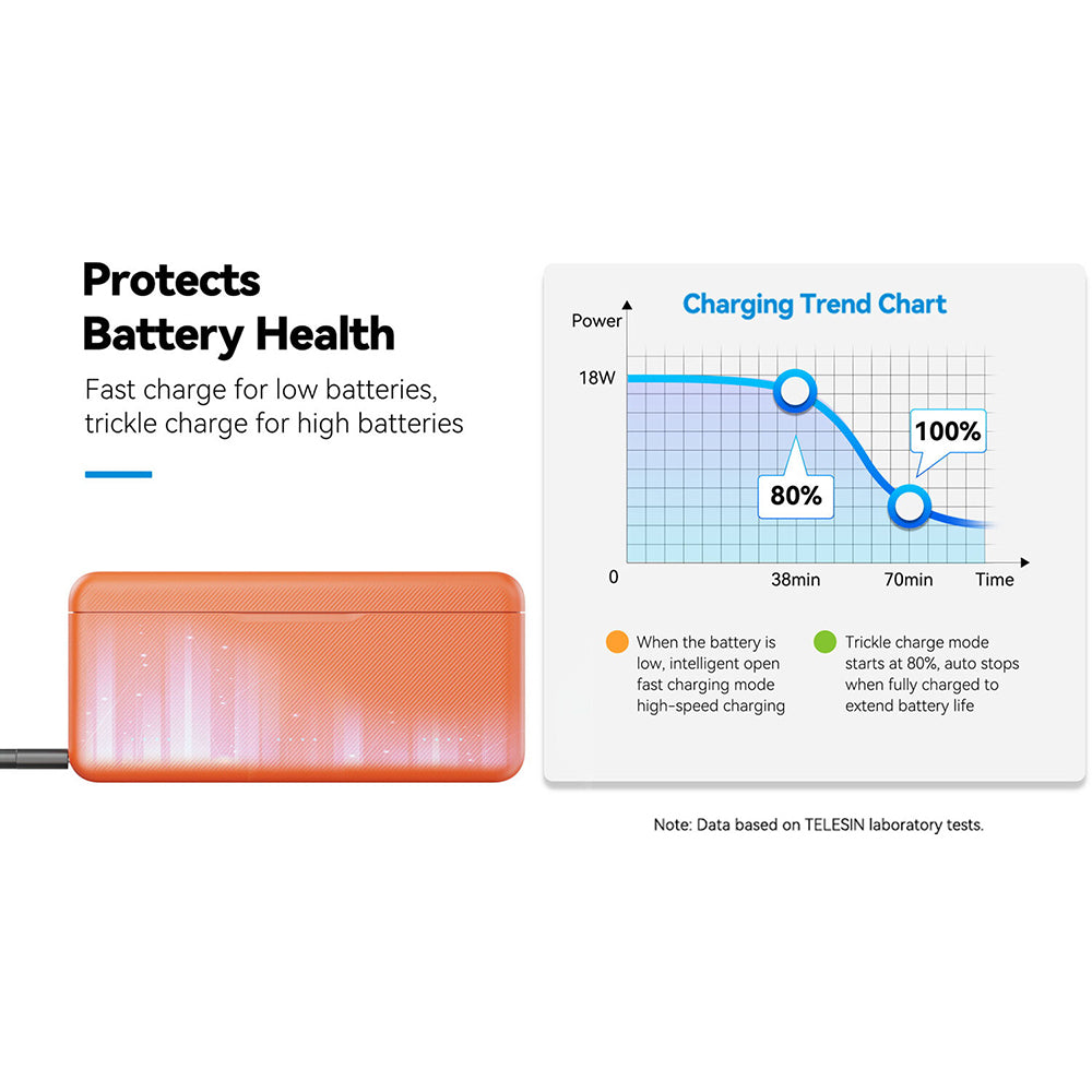 SmallRig Charging Case for Batteries for DJI Action 6 5922