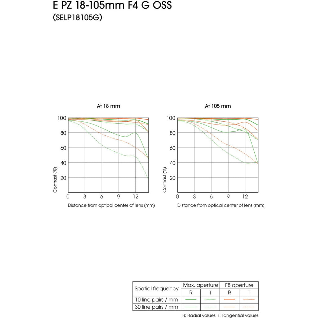 Sony E PZ 18-105mm f/4 G OSS Lens
