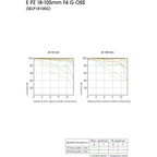 Sony E PZ 18-105mm f/4 G OSS Lens