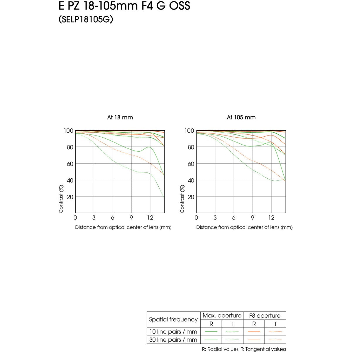 Sony E PZ 18-105mm f/4 G OSS Lens