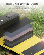 Shargeek Solar Panel for Storm 2