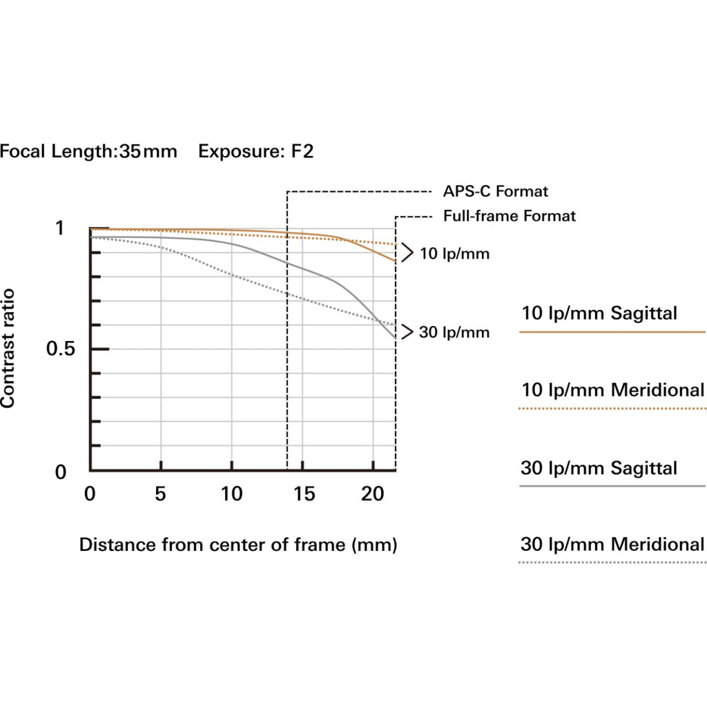 Tamron 35-150mm F2-2.8 Di III VXD for Nikon Z Mount