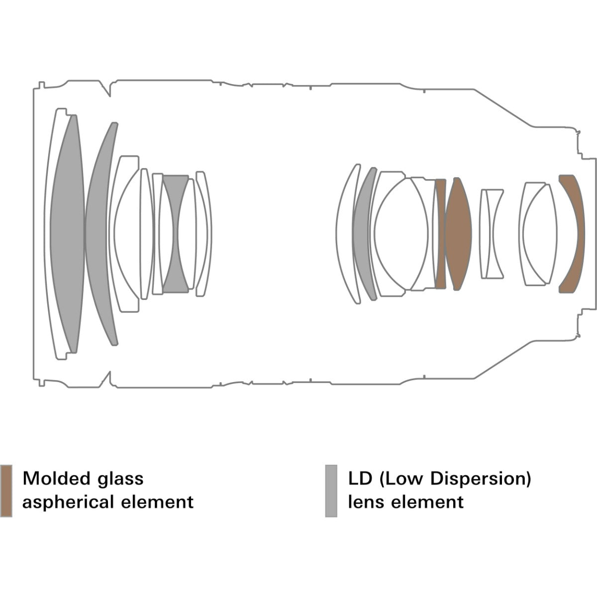 Tamron 35-150mm F2-2.8 Di III VXD for Nikon Z Mount