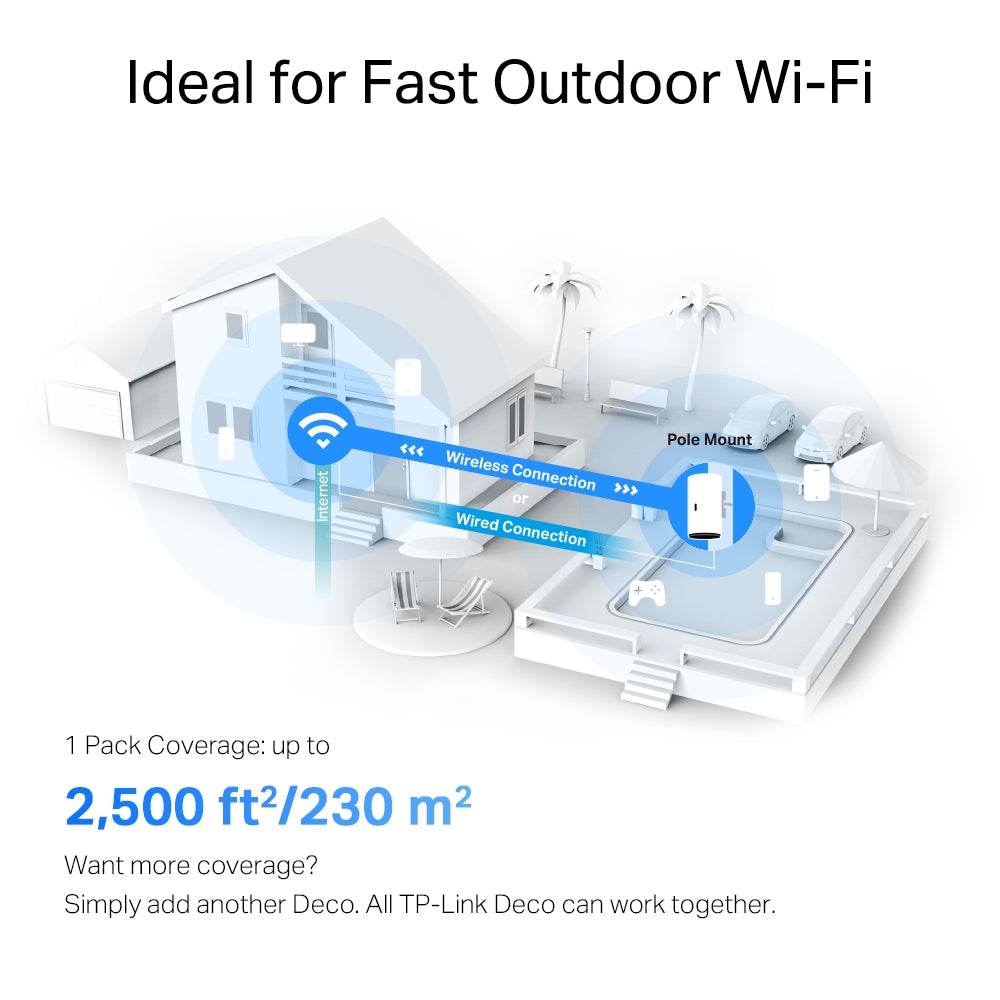 TP-Link Deco X50 Outdoor Dual-Band Whole Home Mesh Wi-Fi 6 PoE Unit (1 Pack)