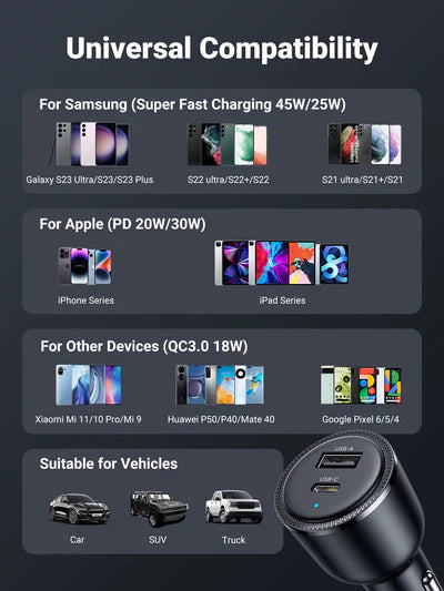 Ugreen 63W USB-C and USB-A Car Charger