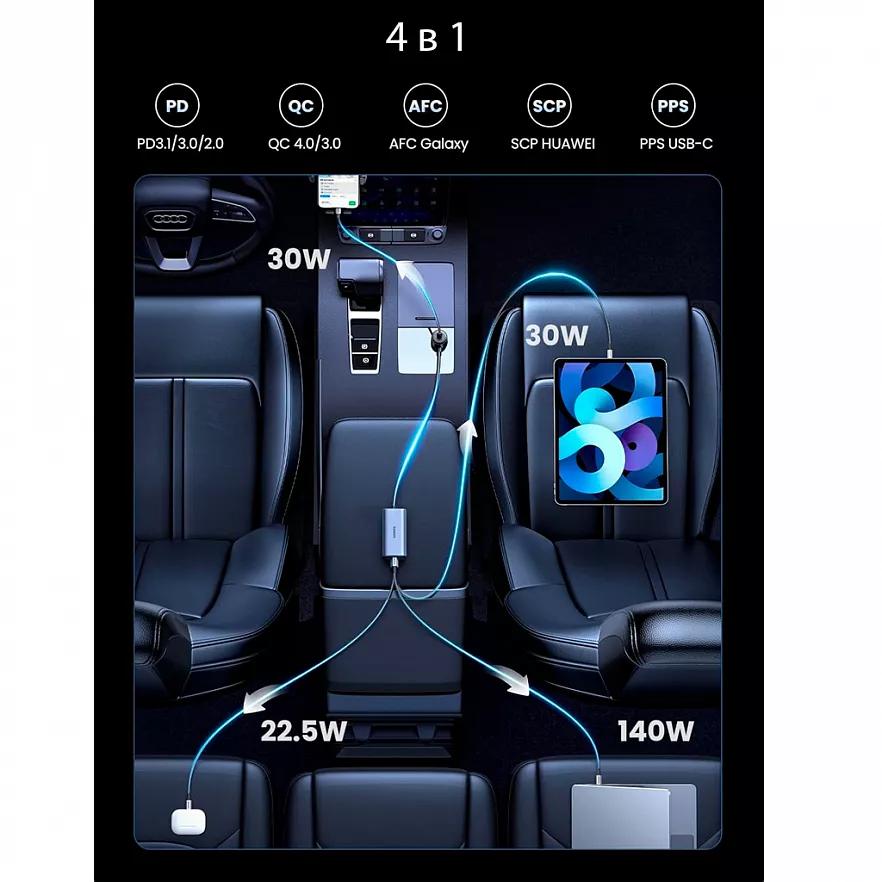 Ugreen 150W 4-Port GaN Fast Car Charger