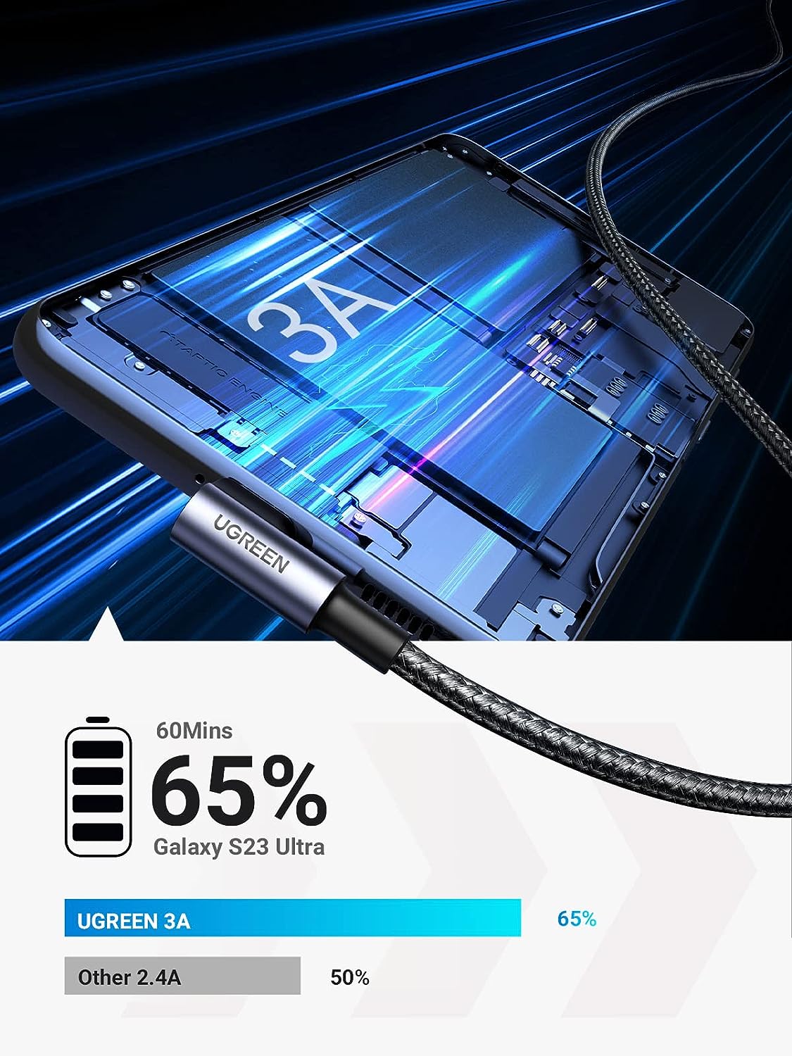 Ugreen 1m 90 Degree Angle USB-C to USB-A Braided Cable
