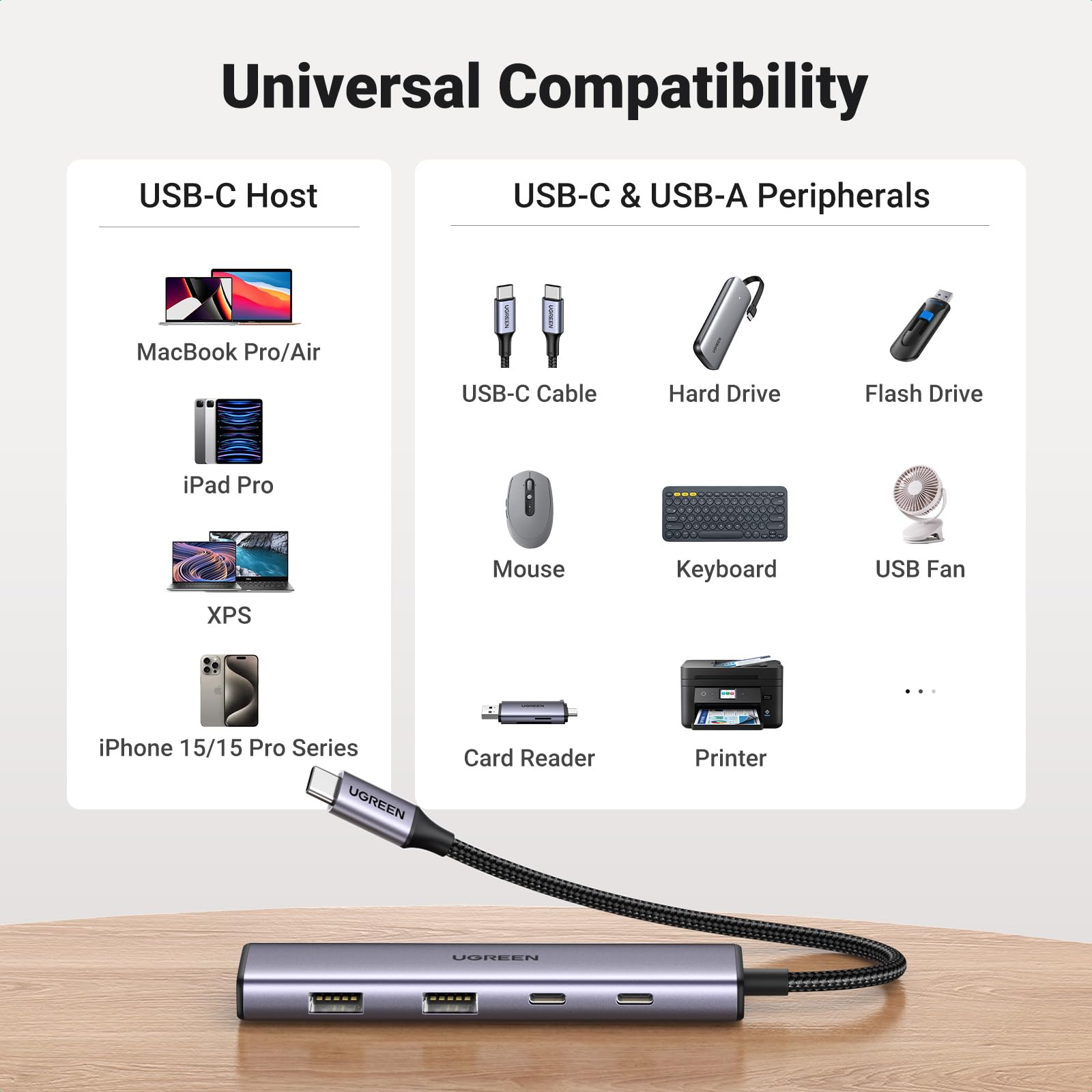 Ugreen 4 Ports USB-C Hub with 2 x USB-C and 2x USB-A ports