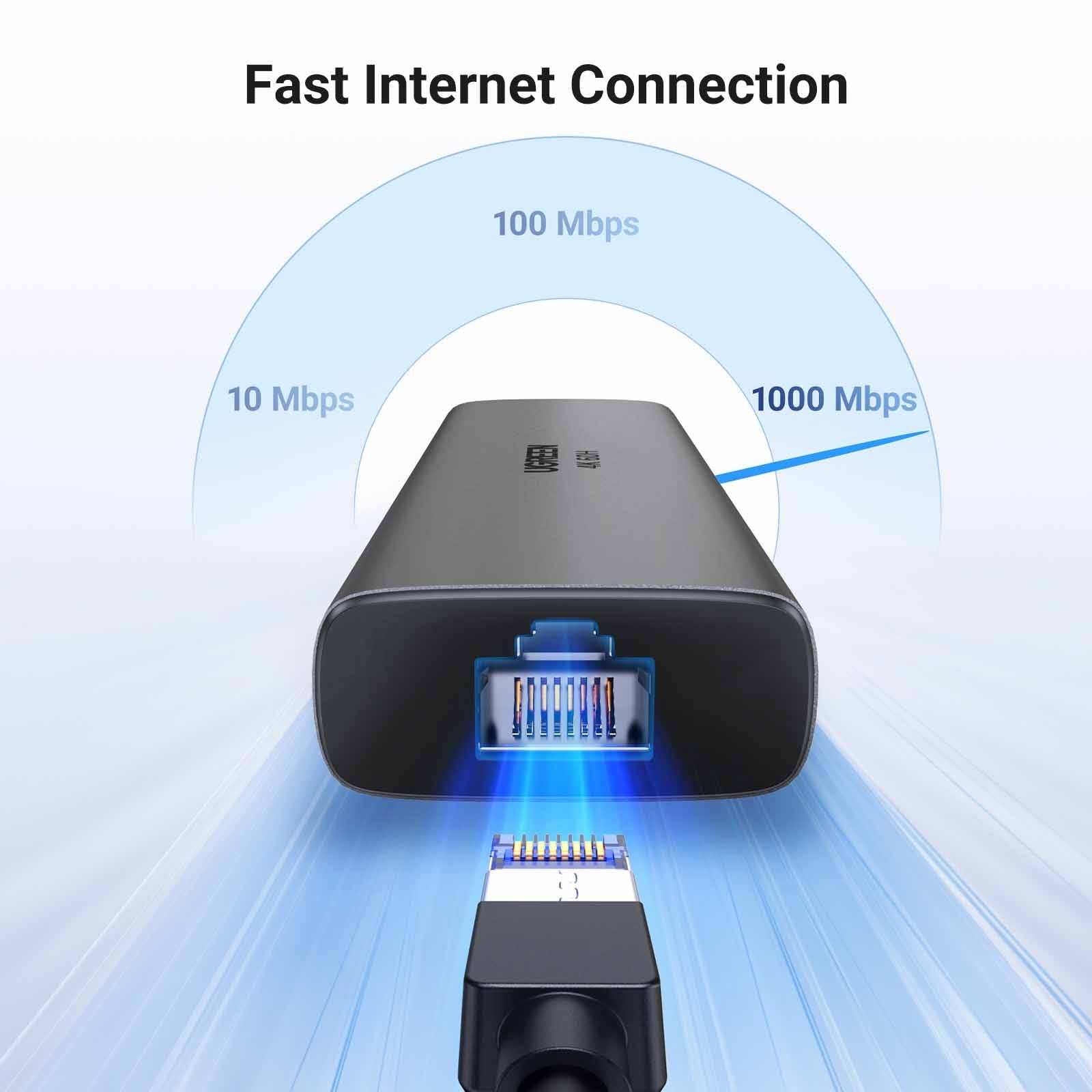 Ugreen 6-in-1 USB-C Hub with Single 4K HDMI output