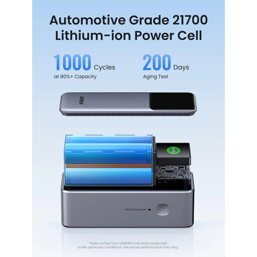 Ugreen Nexode Power Bank 20000mAh 130W with Smart Digital Display